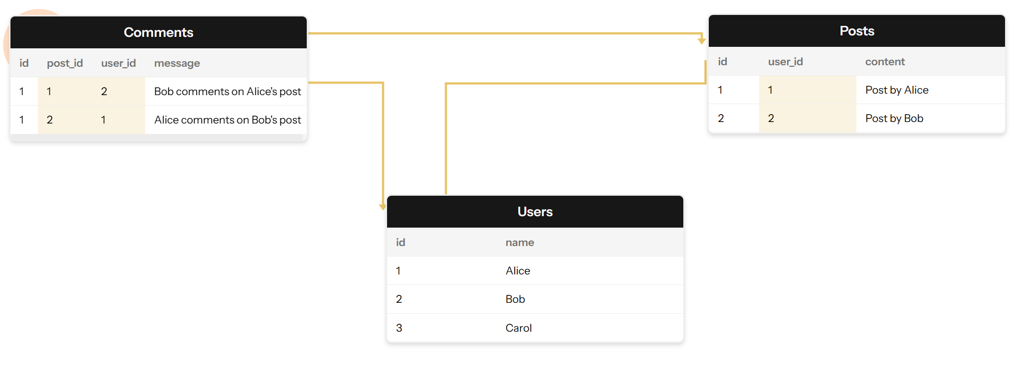 Code Execution in Sandbox